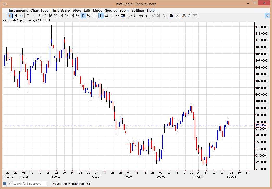 Crude Oil Crude Oil 2314